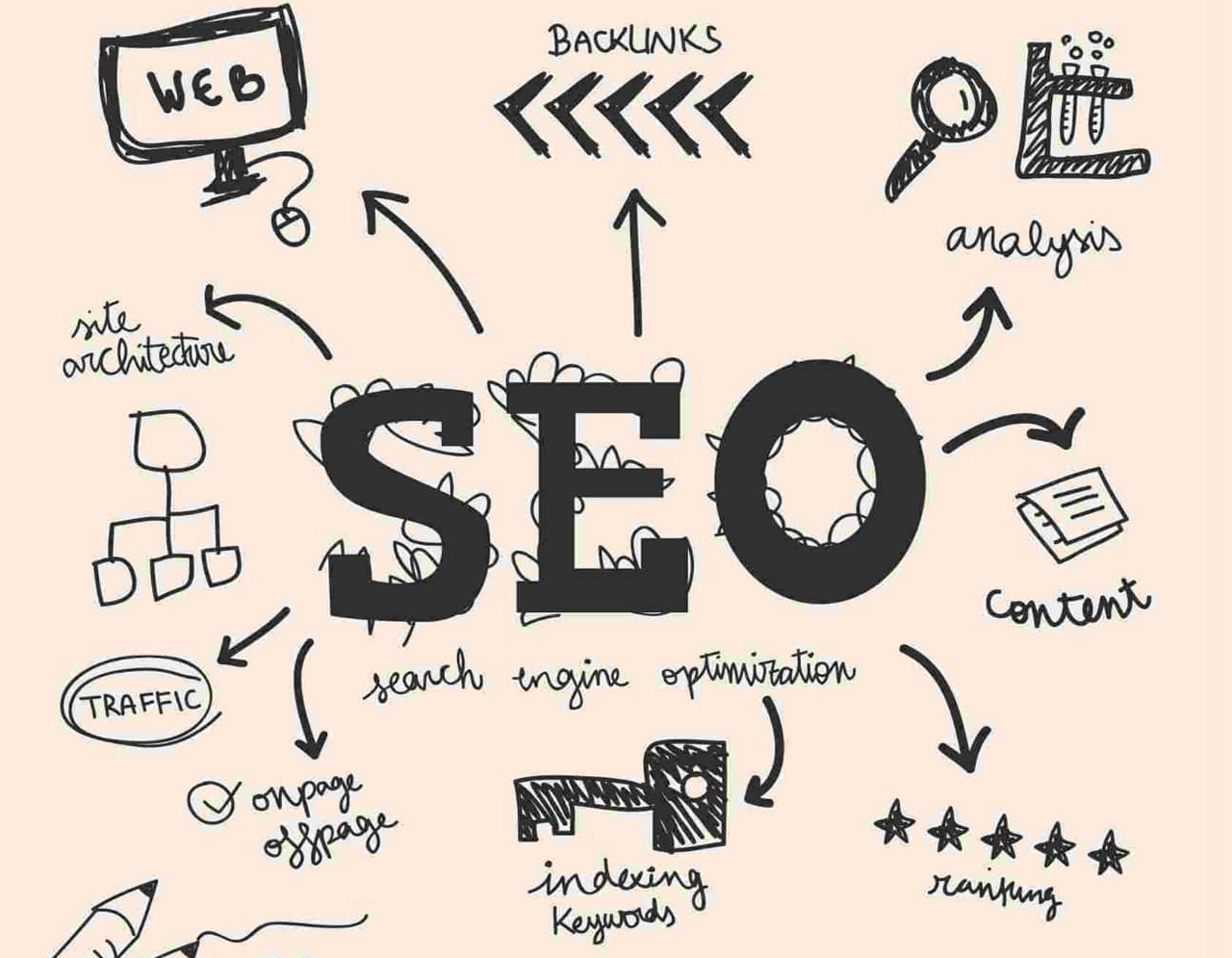 SEO Cource in Islamabad